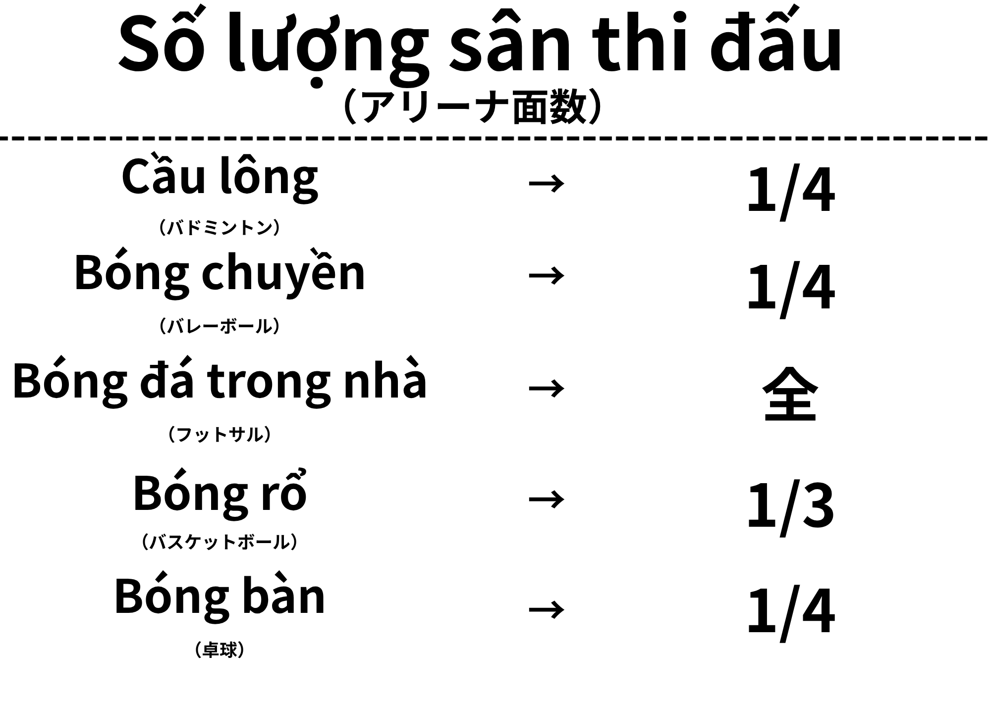 3_0